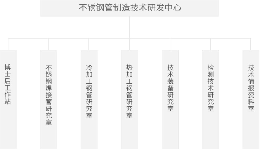 尊龙体育(中国区)官方网站