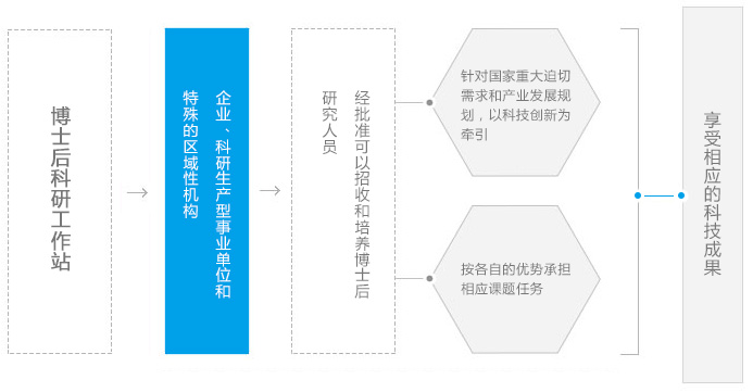 尊龙体育(中国区)官方网站