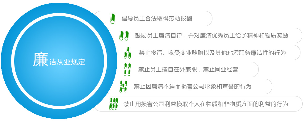 尊龙体育(中国区)官方网站