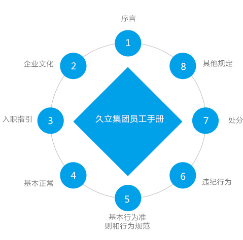 尊龙体育(中国区)官方网站