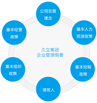 尊龙体育(中国区)官方网站