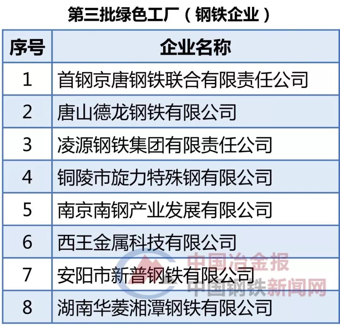 尊龙体育(中国区)官方网站