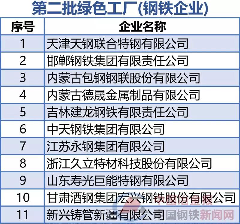 尊龙体育(中国区)官方网站