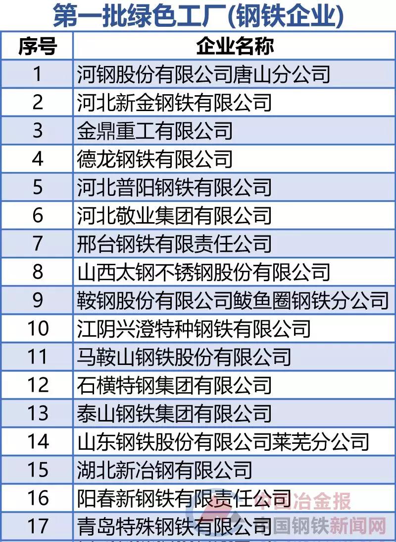尊龙体育(中国区)官方网站